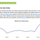 Image for article titled How Walmart, Target, and Etsy compete online with Amazon